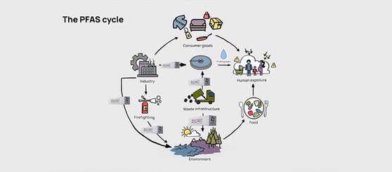 SELPAXT – Smart PFAS Removal Technology Video